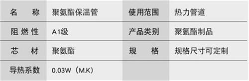 临夏预制直埋保温管生产厂家产品参数