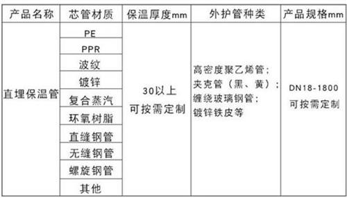 临夏聚氨酯直埋保温管加工产品材质